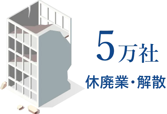 5万社 休廃業・解散